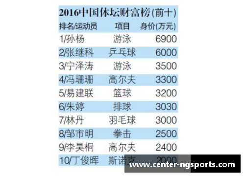 NG体育2024年全球篮球明星最新排位榜单分析与发展趋势探讨 - 副本