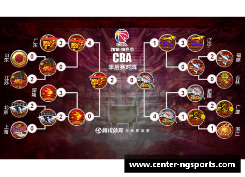 NG体育CBA总决赛时间表发布：广东2019年夺冠之战将于4月20日打响 - 副本 (2)